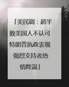 美民调：超半数美国人不认可特朗普执政表现 强烈支持者热情降温
